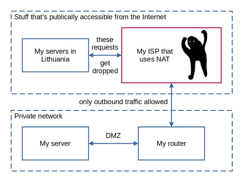 NAT explained