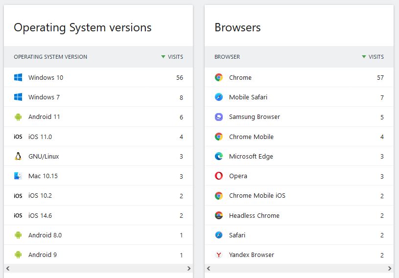 matomo-os-and-browsers