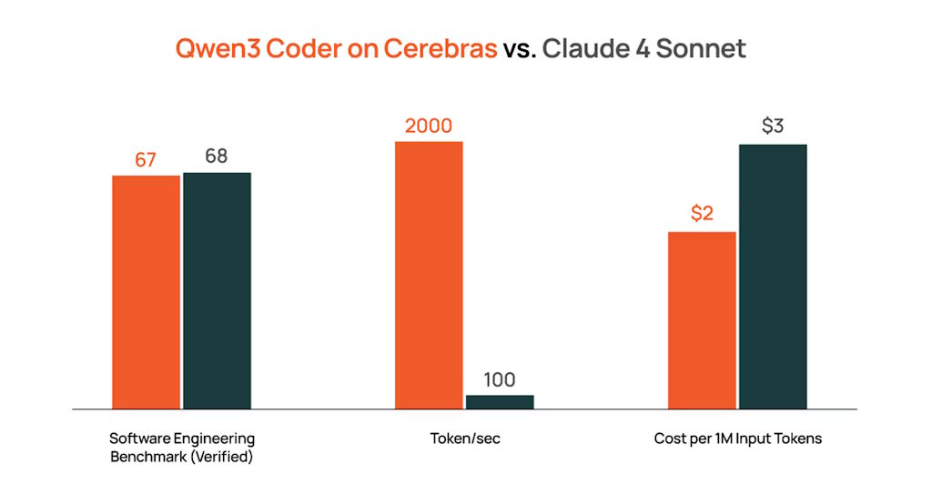 00-cerebras-speed