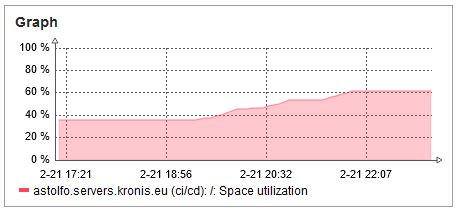 10 space utilization