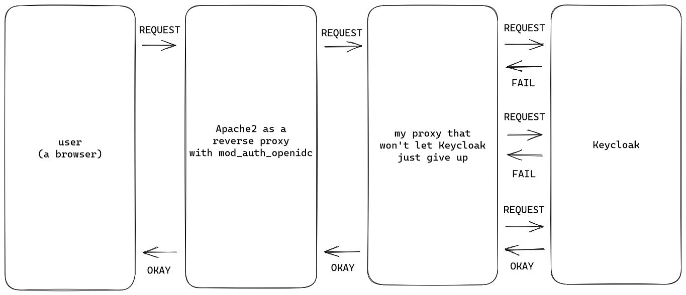 keycloak plan