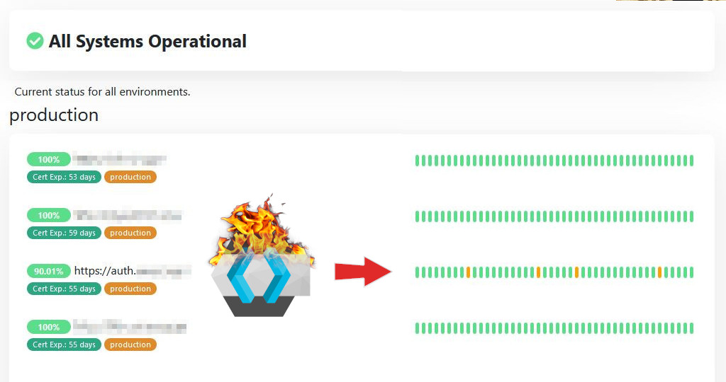 uptime monitoring