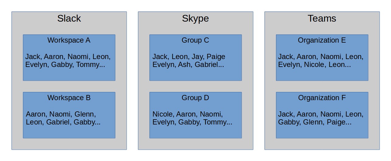 distribution example