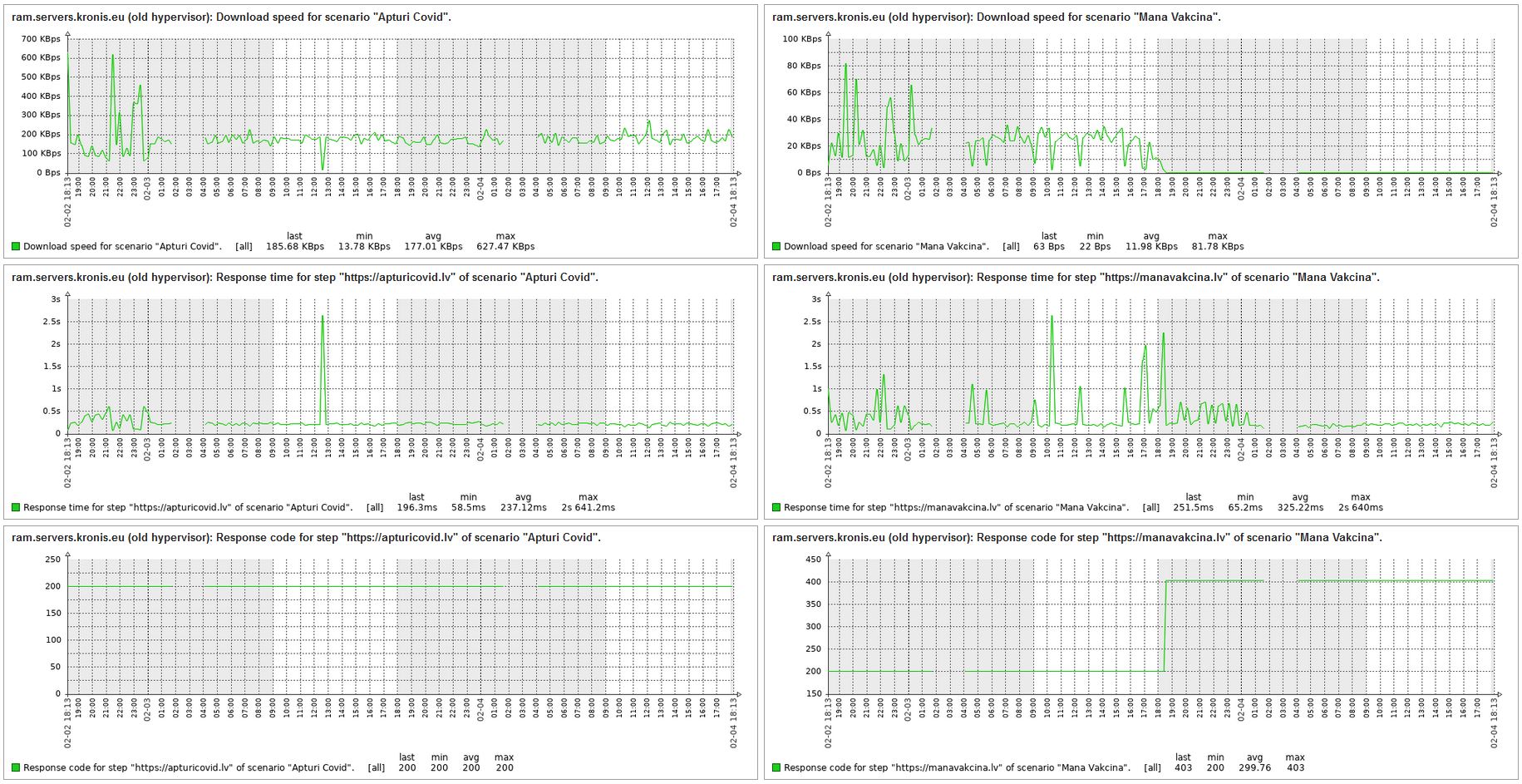 web monitoring