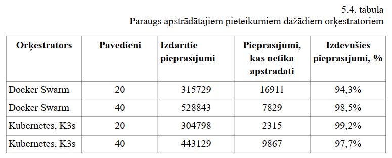 load testing results