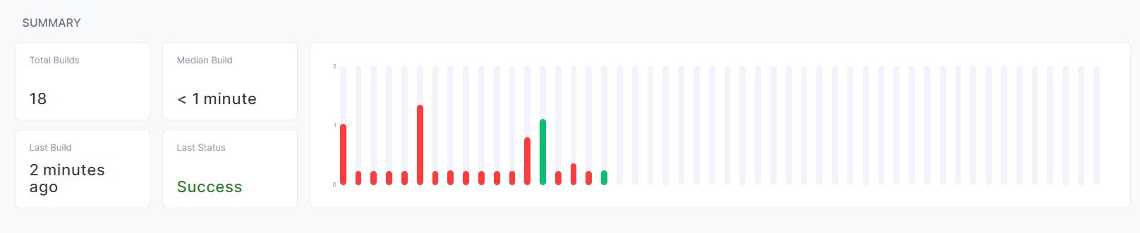 21 pretty okay results