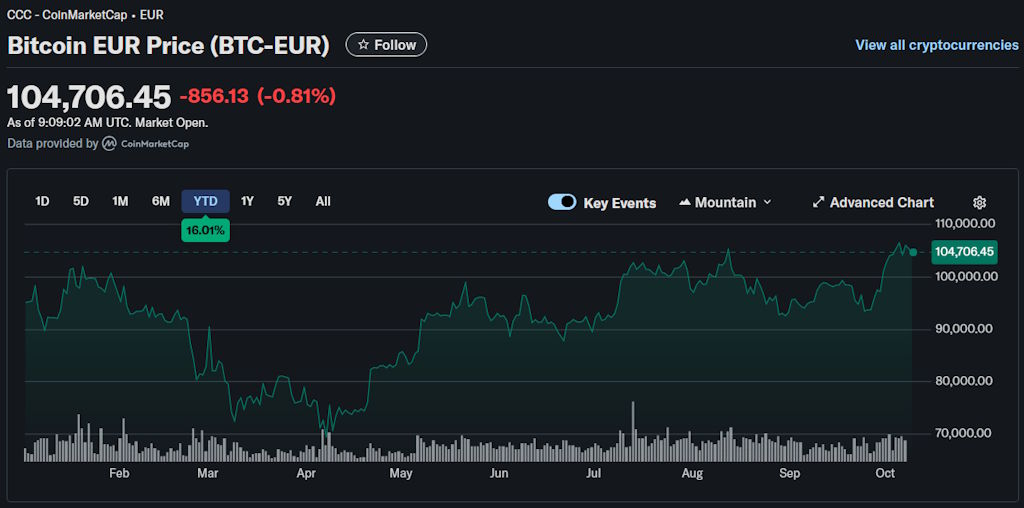 01-btc-eur.jpg