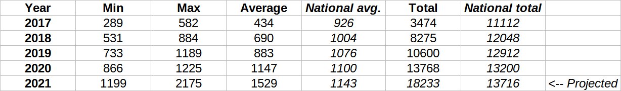 raw earnings data