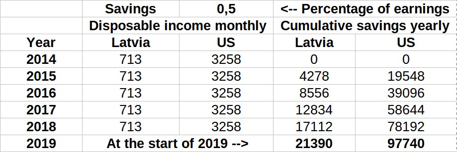 savings over 5 years data