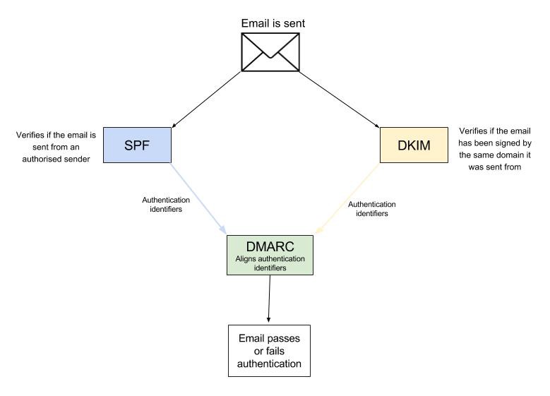 how email security should be explained