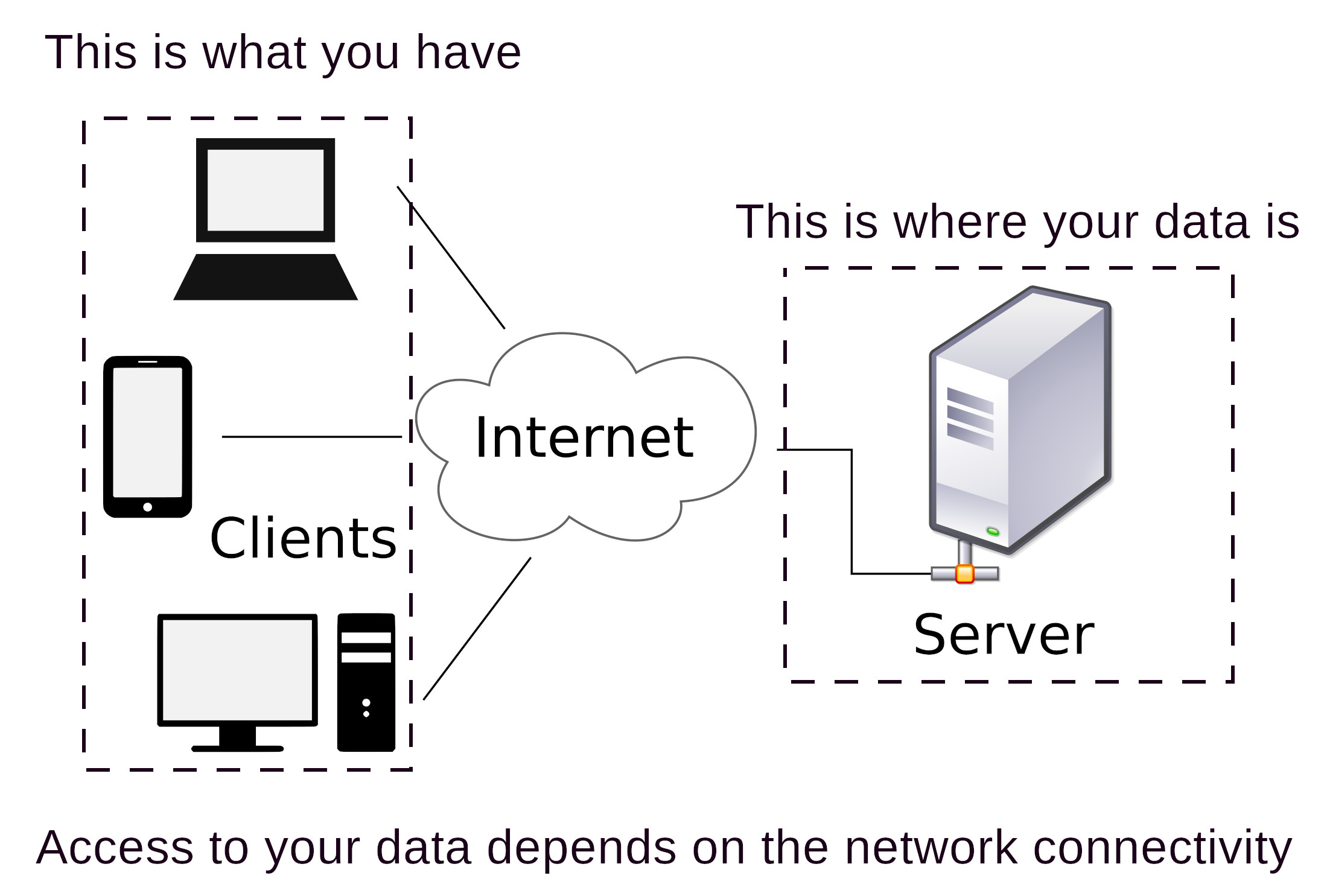 simplified web app architecture