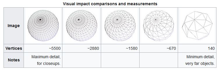 level-of-detail-example