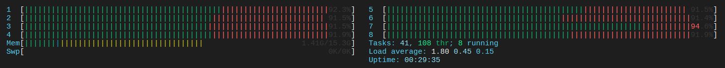 server CPU usage