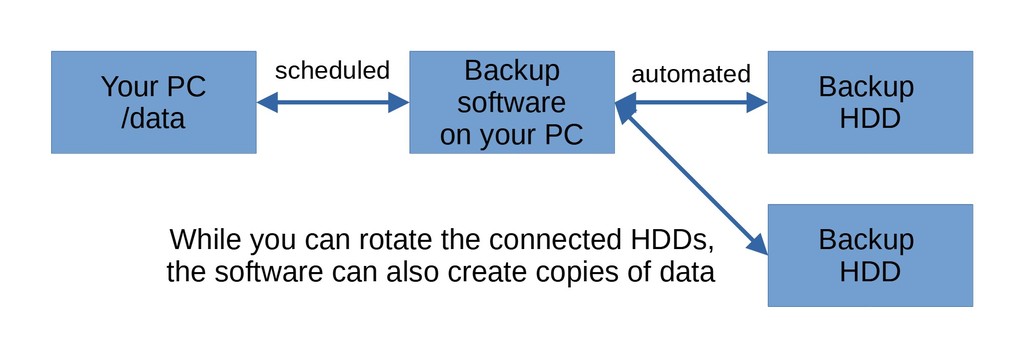 software approach