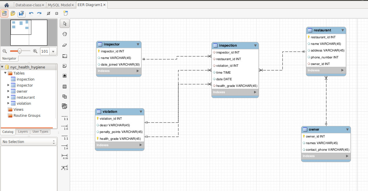 MySQL Workbench