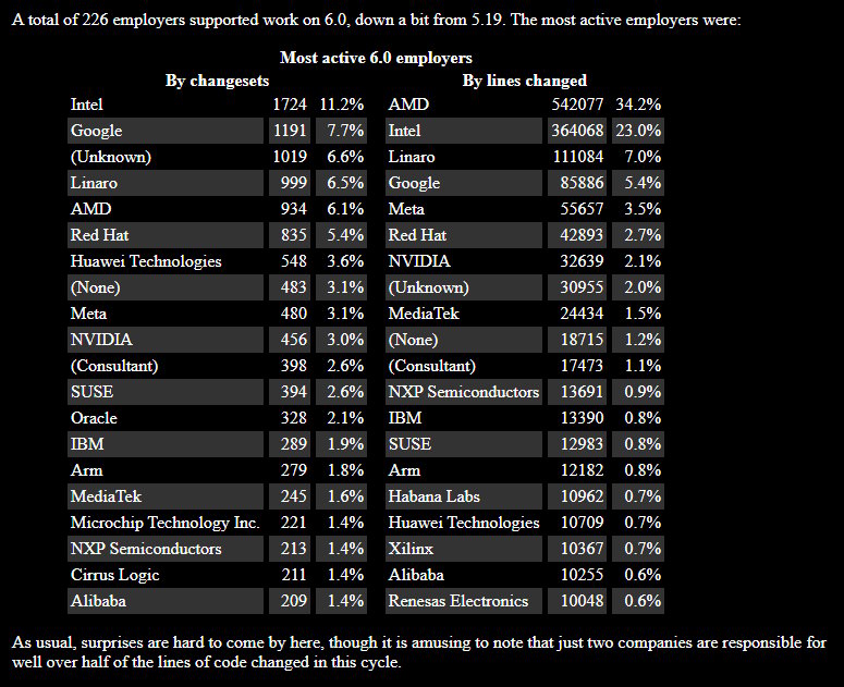 linux-kernel-employer-statistics