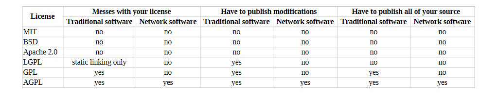 software-license-table