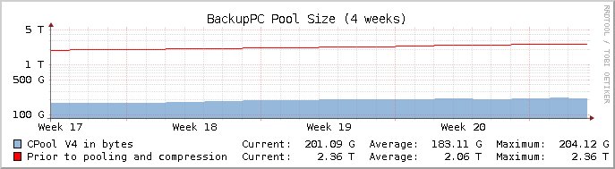 backuppc pool size