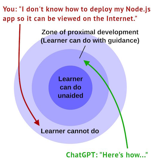 03-zone-of-proximal-development