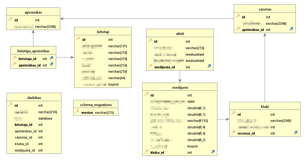 database schema