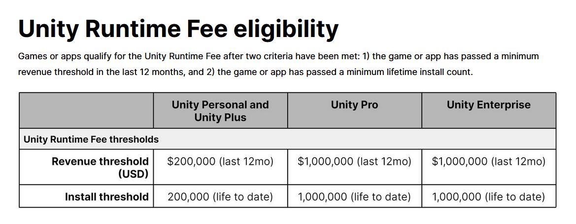 03 runtime fee eligibility