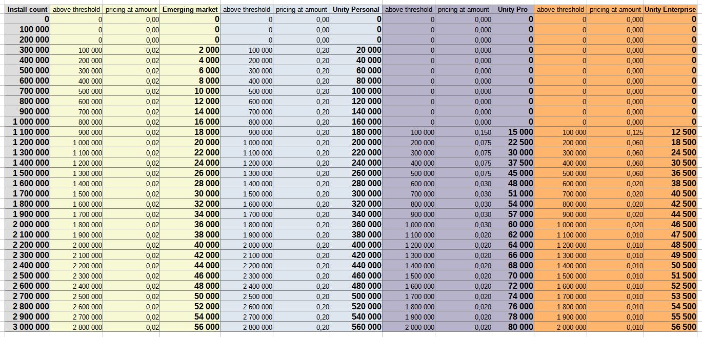 13 unity pricing