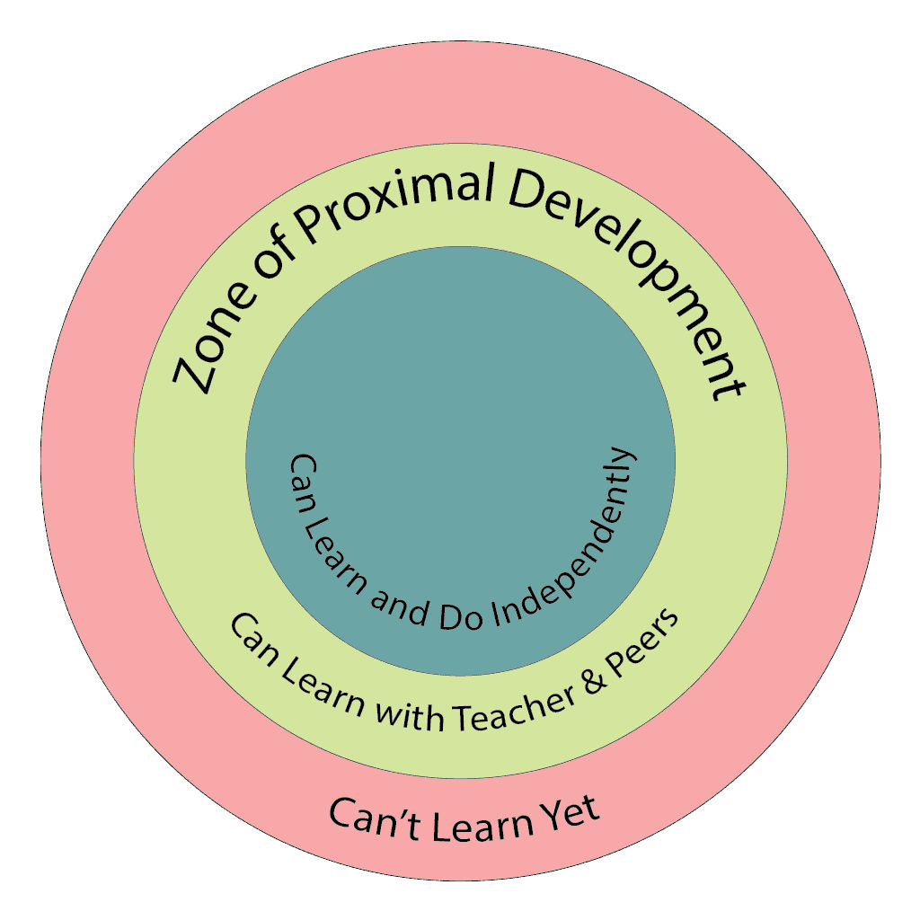 zone of proximal development