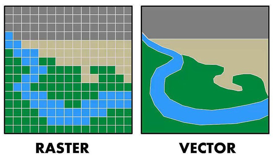 raster and vector comparison