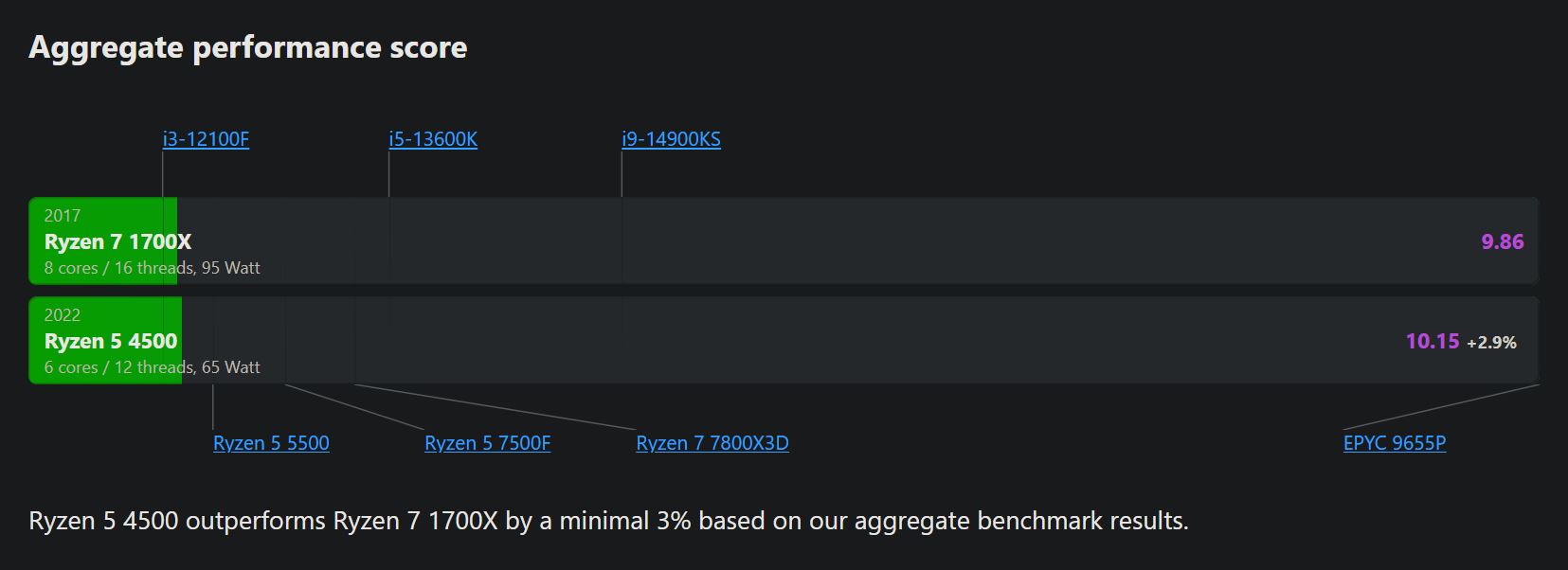 09 generational improvements