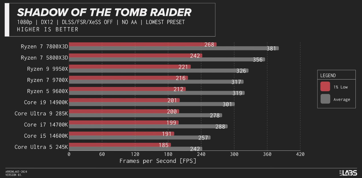 18 sample of benchmarks