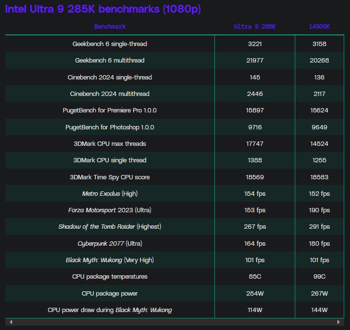 20 more benchmarks