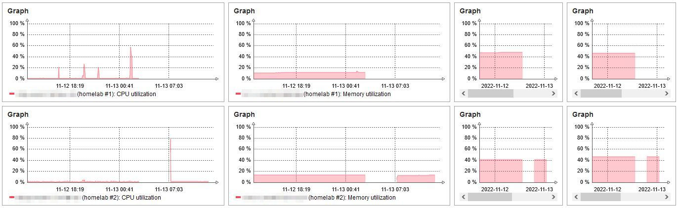 01 zabbix monitoring shows servers down