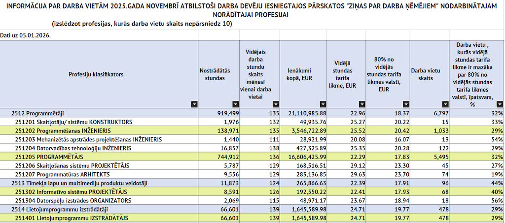 02-software-developer-salaries