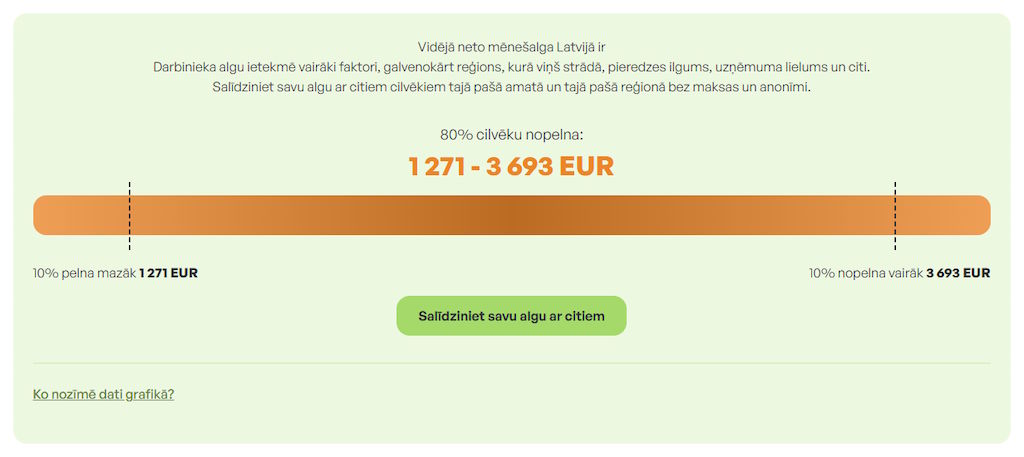 03-software-developer-salaries-algas